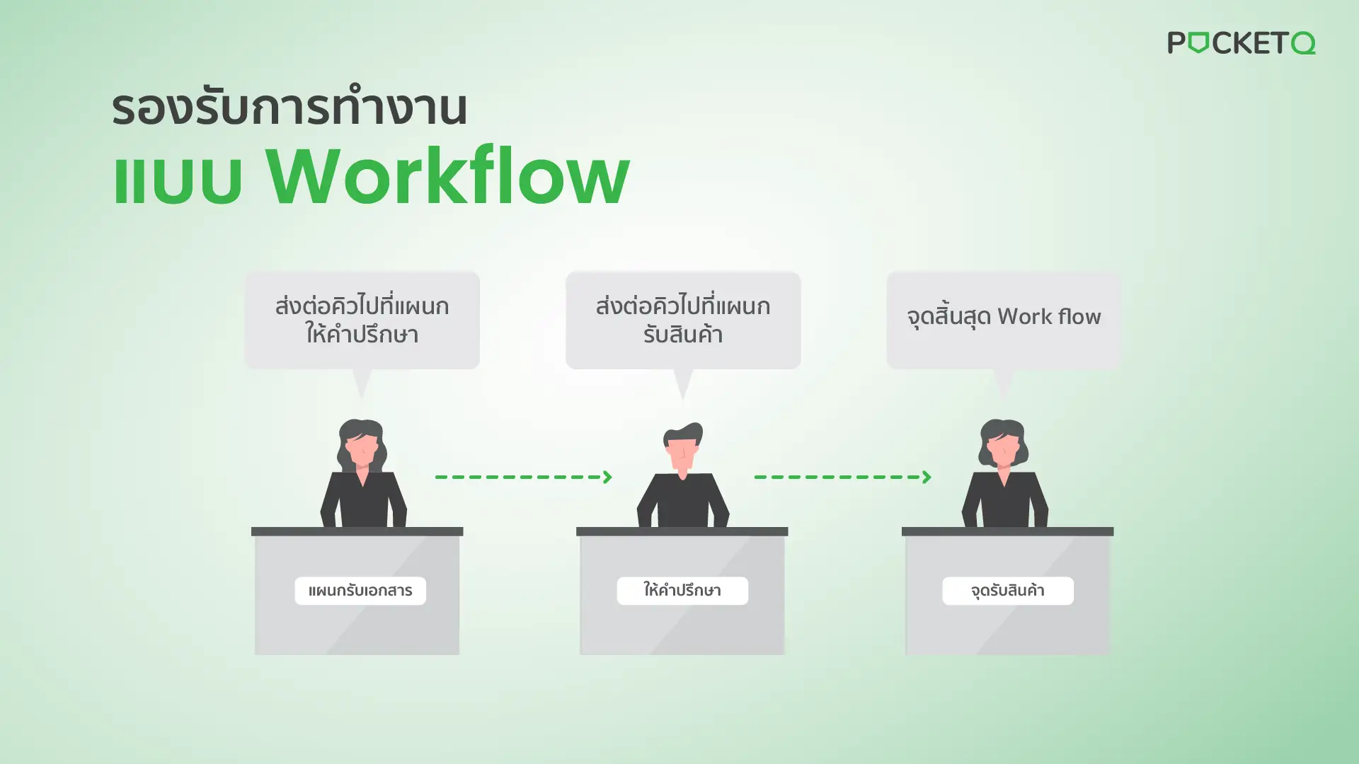 PocketQ - ระบบคิวอัจฉริยะ ติดตั้งง่าย พร้อมใช้งาน